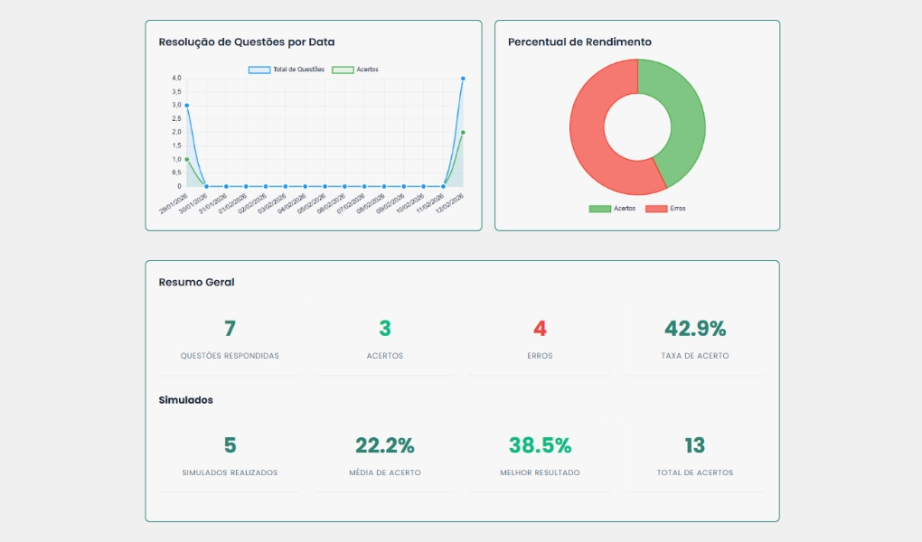 Acompanhe seu progresso